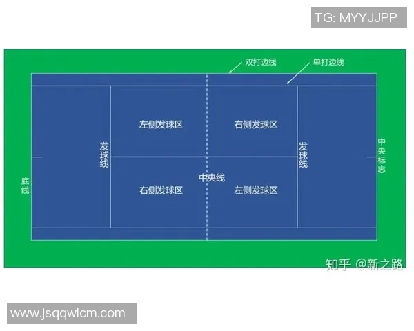 网球比赛规则详解：发球、得分与比赛流程全解析